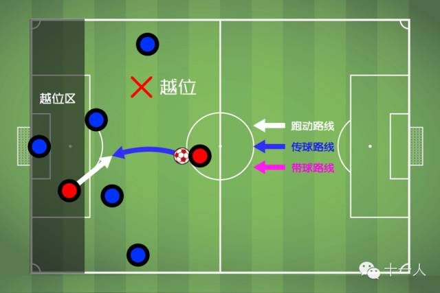 足球中绝杀是什么意思_绝杀足球_体育足球绝杀球员规则