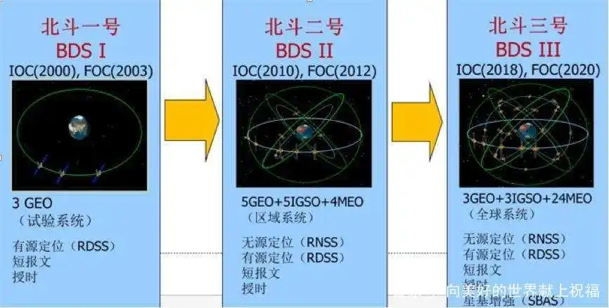 卫星导航基本常识_卫星导航术语_常识卫星导航基本知识