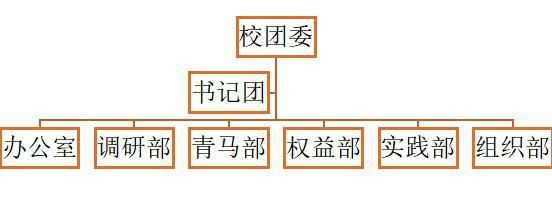 华南农业大学珠江学院校团委6大部门与3大