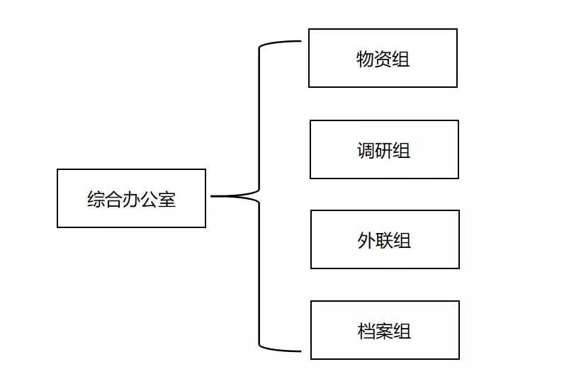 创业方案书(大学生版)_特教中心创业方案_方案创新