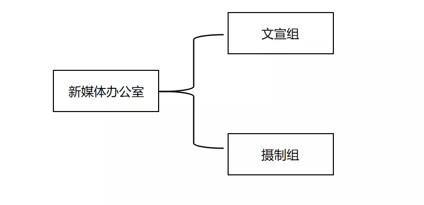 特教中心创业方案_创业方案书(大学生版)_方案创新