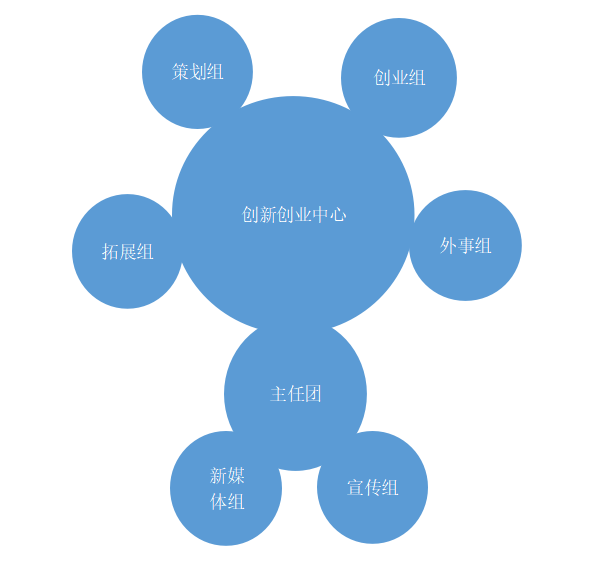 创业方案书(大学生版)_方案创新_特教中心创业方案