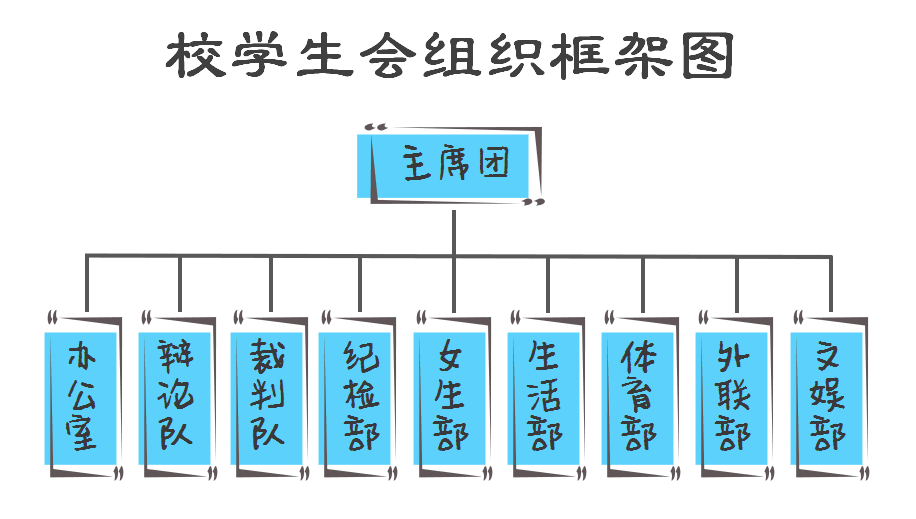 创业方案书(大学生版)_方案创新_特教中心创业方案