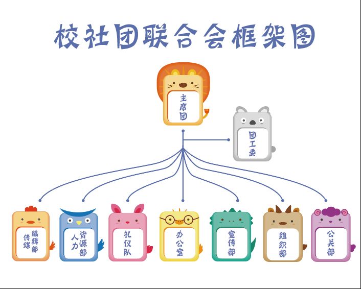 创业方案书(大学生版)_方案创新_特教中心创业方案