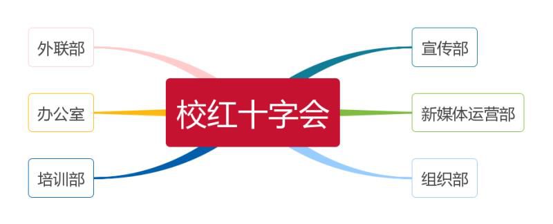 创业方案书(大学生版)_特教中心创业方案_方案创新
