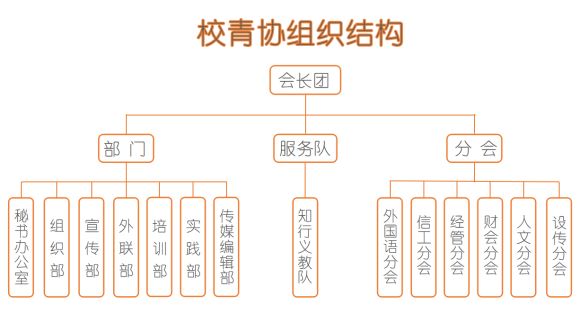 方案创新_创业方案书(大学生版)_特教中心创业方案