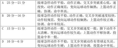 视频完整规则跳高比赛怎么弄_跳高比赛完整规则视频_跳高规范视频