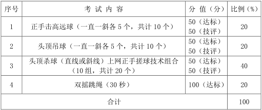 跳高比赛完整规则视频_跳高规范视频_视频完整规则跳高比赛怎么弄