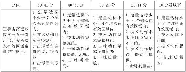 跳高规范视频_视频完整规则跳高比赛怎么弄_跳高比赛完整规则视频