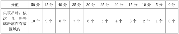 跳高比赛完整规则视频_视频完整规则跳高比赛怎么弄_跳高规范视频