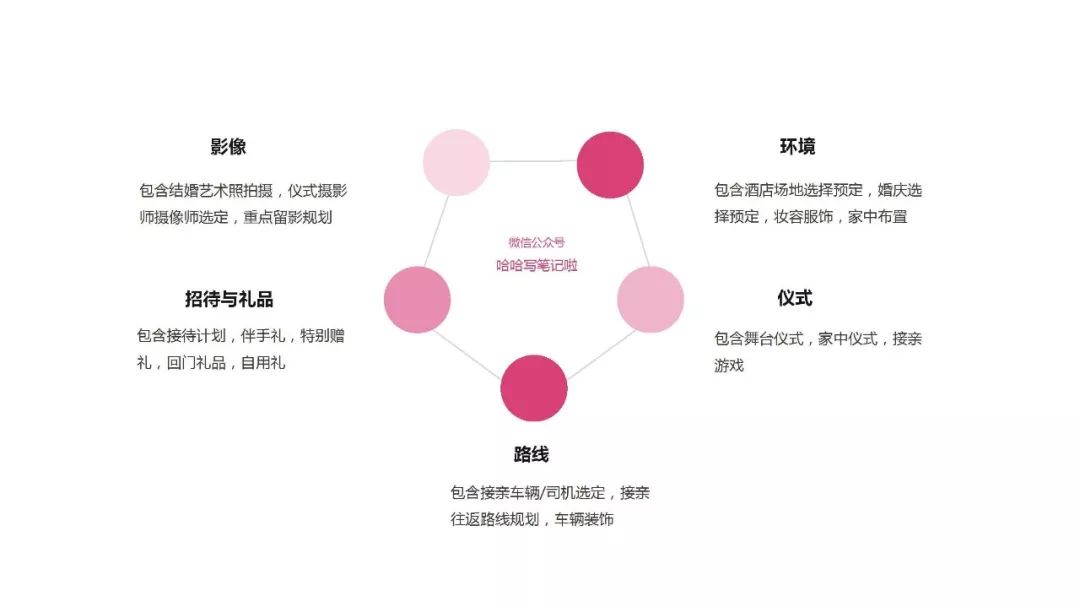 婚庆礼仪酒店活动策划方案_酒店婚礼宴会设计策划_酒店婚宴活动策划方案