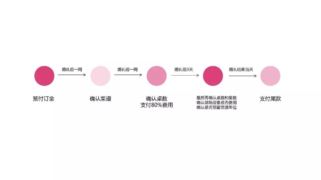 酒店婚宴活动策划方案_婚庆礼仪酒店活动策划方案_酒店婚礼宴会设计策划