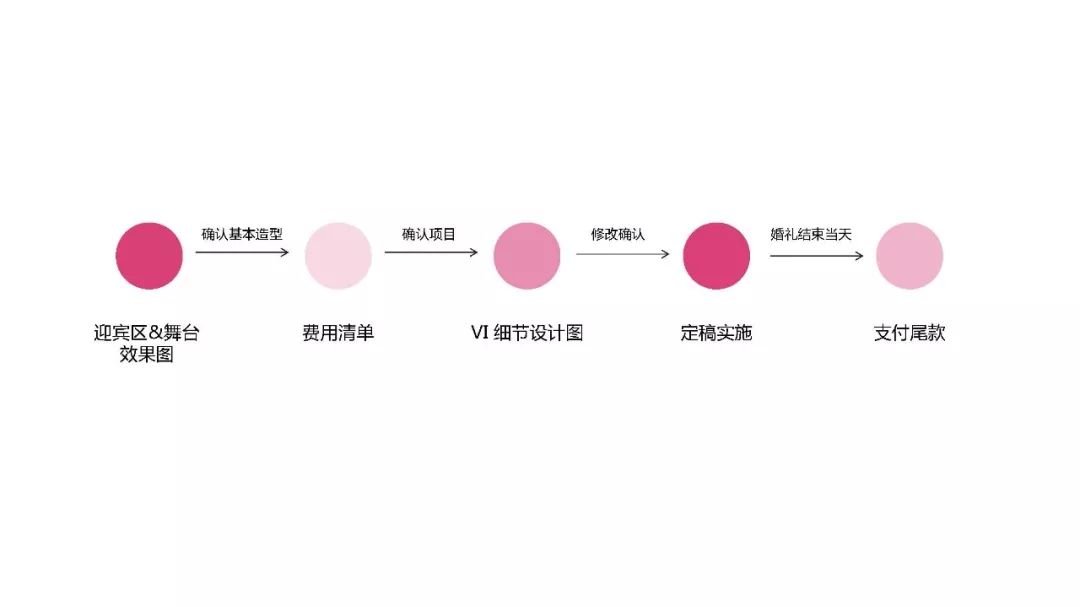 婚庆礼仪酒店活动策划方案_酒店婚宴活动策划方案_酒店婚礼宴会设计策划