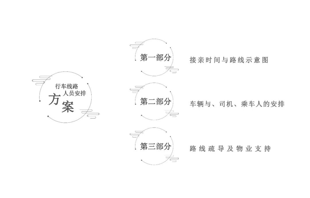 婚庆礼仪酒店活动策划方案_酒店婚礼宴会设计策划_酒店婚宴活动策划方案