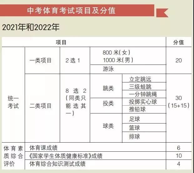 广州中考足球考试视频教程_广州中考足球考试内容_广州市足球中考考试规则
