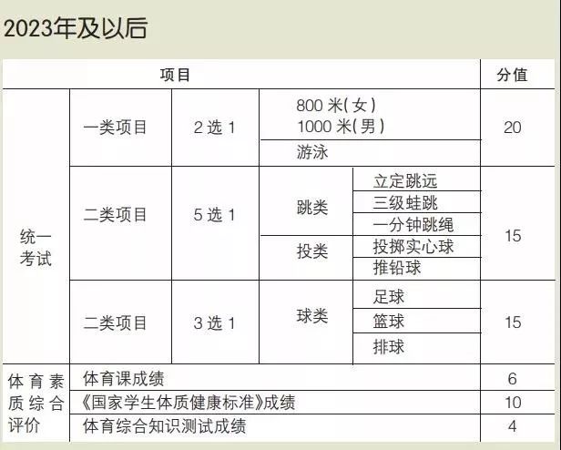 广州中考足球考试视频教程_广州市足球中考考试规则_广州中考足球考试内容