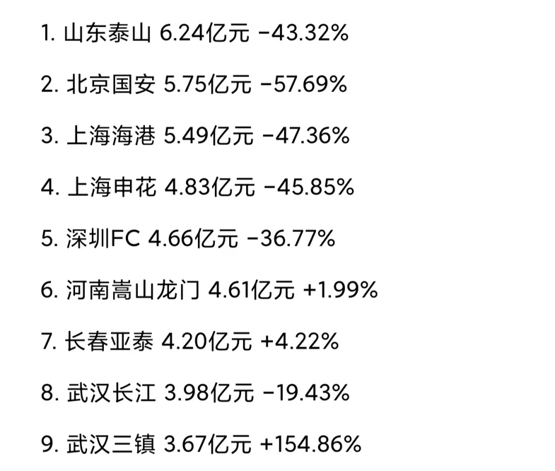 足球史上最伟大的俱乐部_足球历史上伟大的俱乐部_最伟大足球俱乐部排名