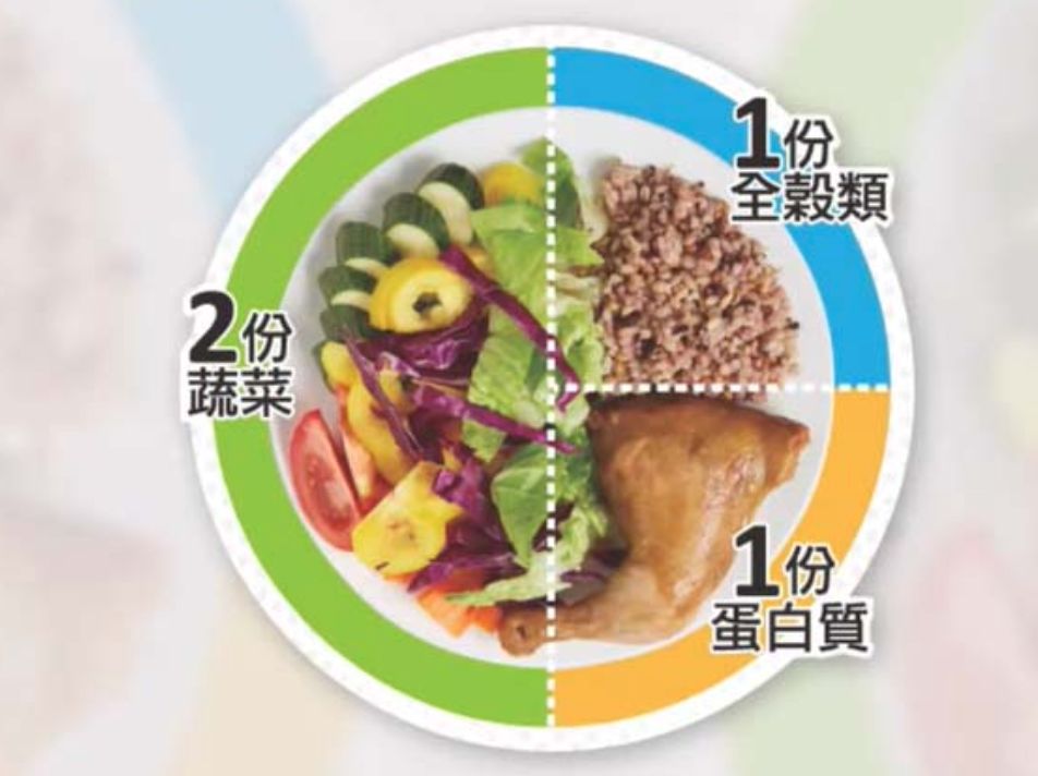 晚饭后健身房_晚餐房健身运动后吃什么_健身房运动后晚餐