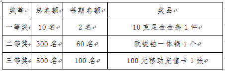 足球体彩奖金怎么算_体彩足球冠军兑奖规则_足球体育彩票兑奖