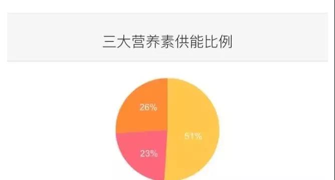 健身餐的搭配_健身营养餐怎么吃搭配_健身营养餐搭配食谱大全