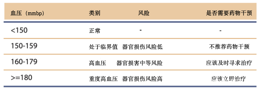 生活方式会导致三高吗吗_三高会引起哪些病_三高会引起哪些重大疾病