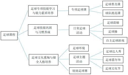 足球规则的书_足球规则讲解教案_给孩子讲解足球规则的书籍