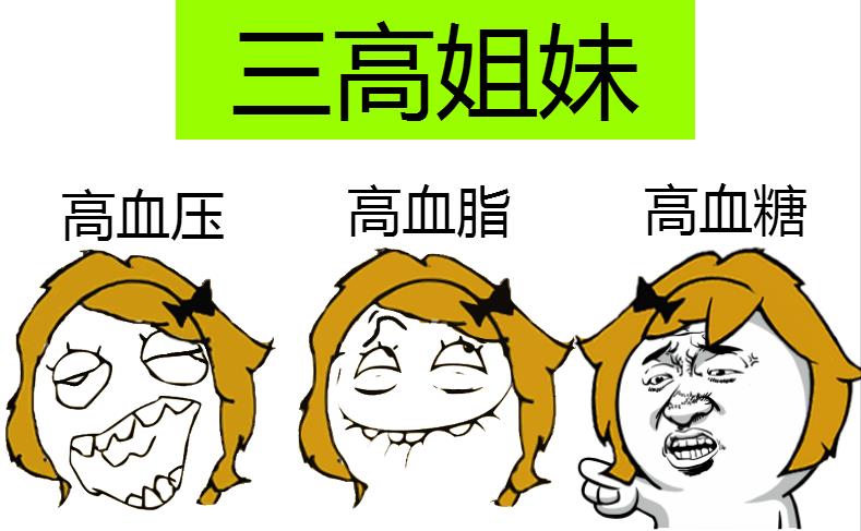 生活方式会导致三高吗吗_三高对生活的影响_三高会危及生命吗
