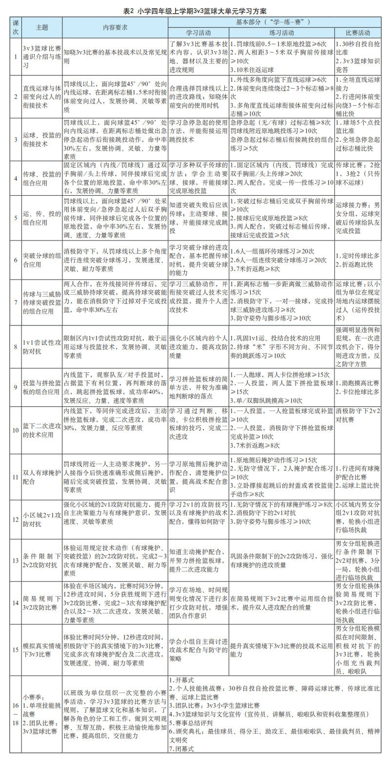 小学篮球赛比赛规则有哪些_小学篮球比赛的规则_小学篮球赛用几号球