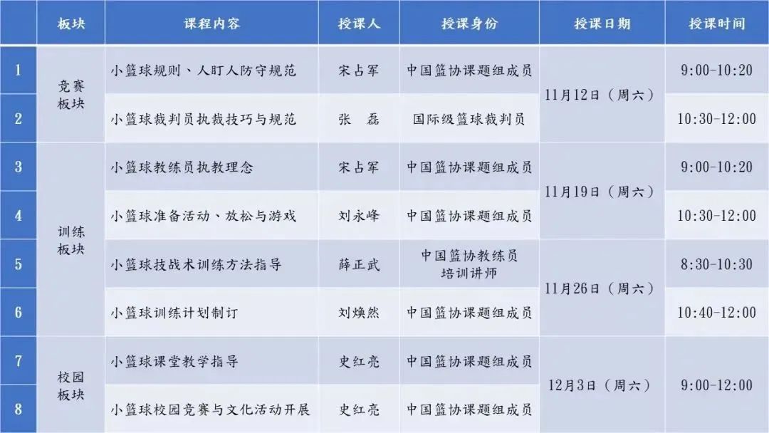 小学篮球赛比赛规则有哪些_小学篮球赛用几号球_学校篮球赛制