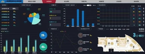 创新创业项目博物馆设计_馆博物创业创新设计项目有哪些_博物馆大创项目
