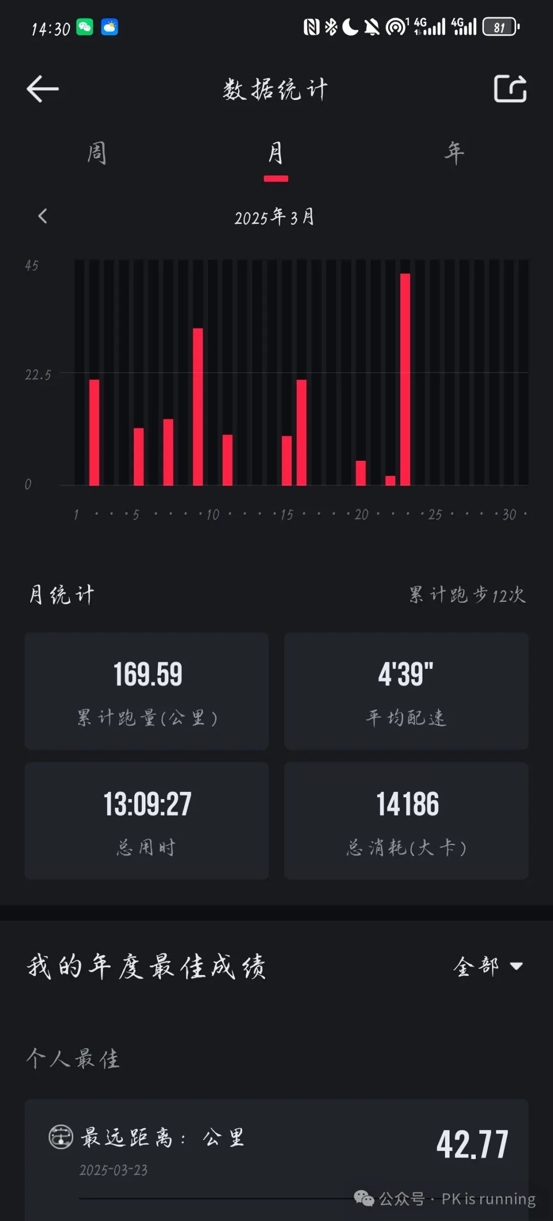 腰包马拉松_马拉松腰包好还是背包好_马拉松腰包哪个牌子好