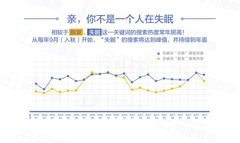 亚健康失眠吗_失眠亚健康症状的中医调治_亚健康失眠的调理包括