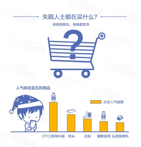 失眠亚健康症状的中医调治_亚健康失眠吗_亚健康失眠的调理包括
