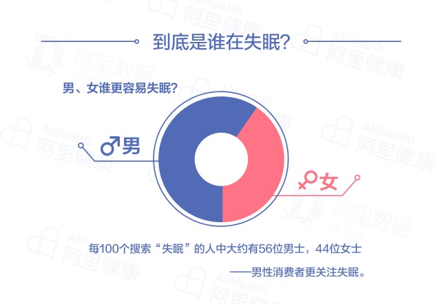 失眠亚健康症状的中医调治_亚健康失眠的调理包括_亚健康失眠吗