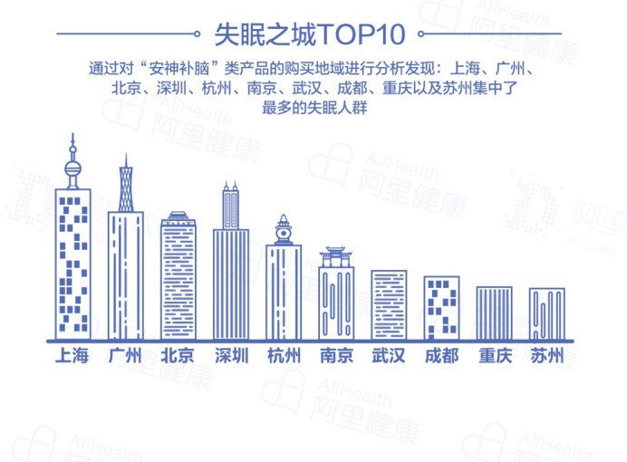 亚健康失眠吗_亚健康失眠的调理包括_失眠亚健康症状的中医调治