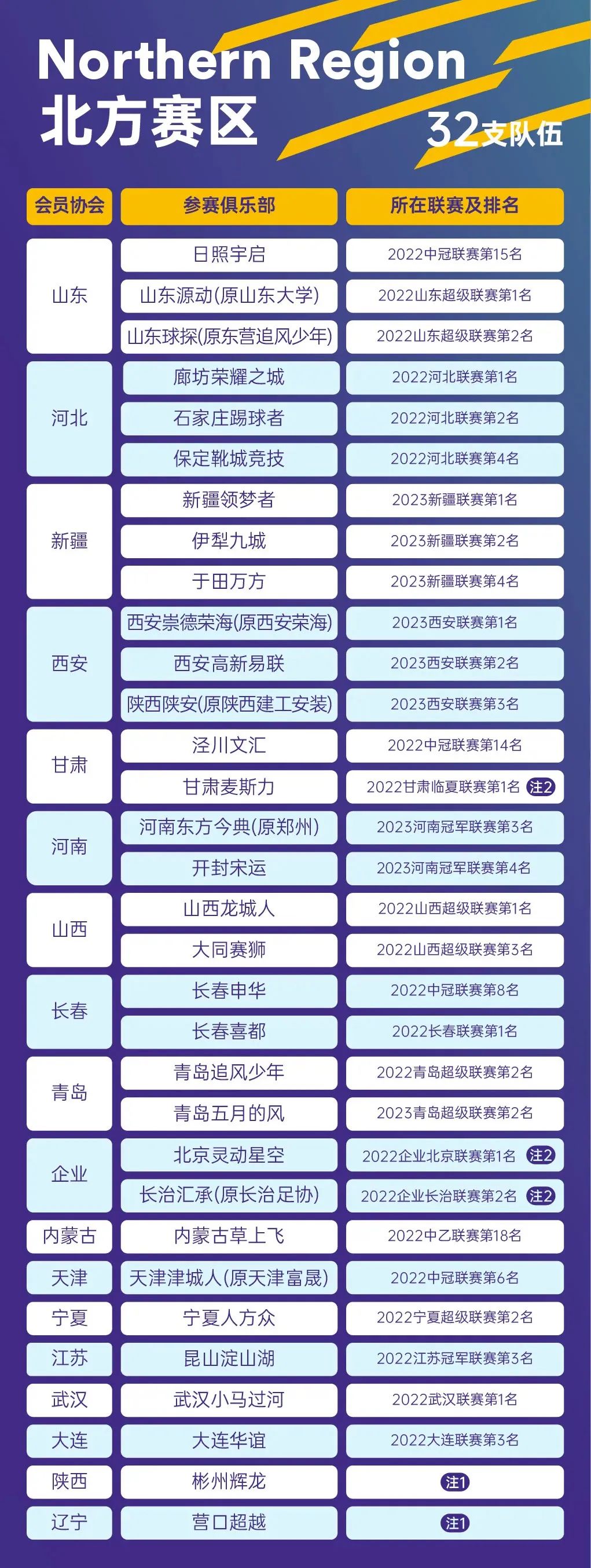 经典足球比赛回顾_足球赛的历史_历史上最红的足球比赛