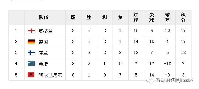 足球历史上100个任意球_足球任意球记录_足球历史任意球最多的几个