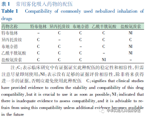 家用药箱配什么药_日常家庭药箱配什么药_家庭药箱需要配备什么常用药