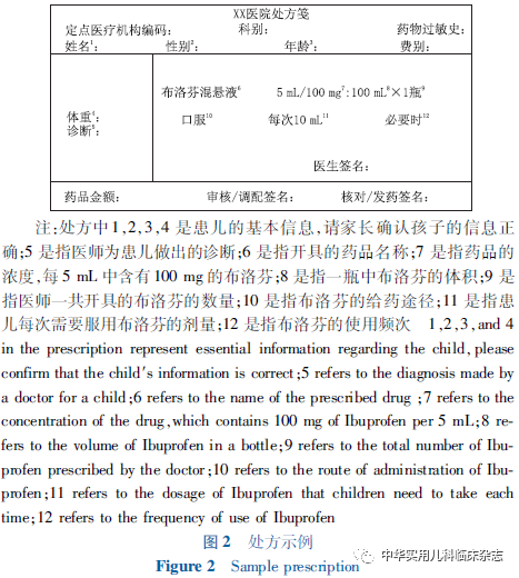 日常家庭药箱配什么药_家庭药箱需要配备什么常用药_家用药箱配什么药