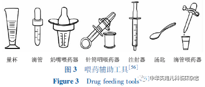 家庭药箱需要配备什么常用药_家用药箱配什么药_日常家庭药箱配什么药