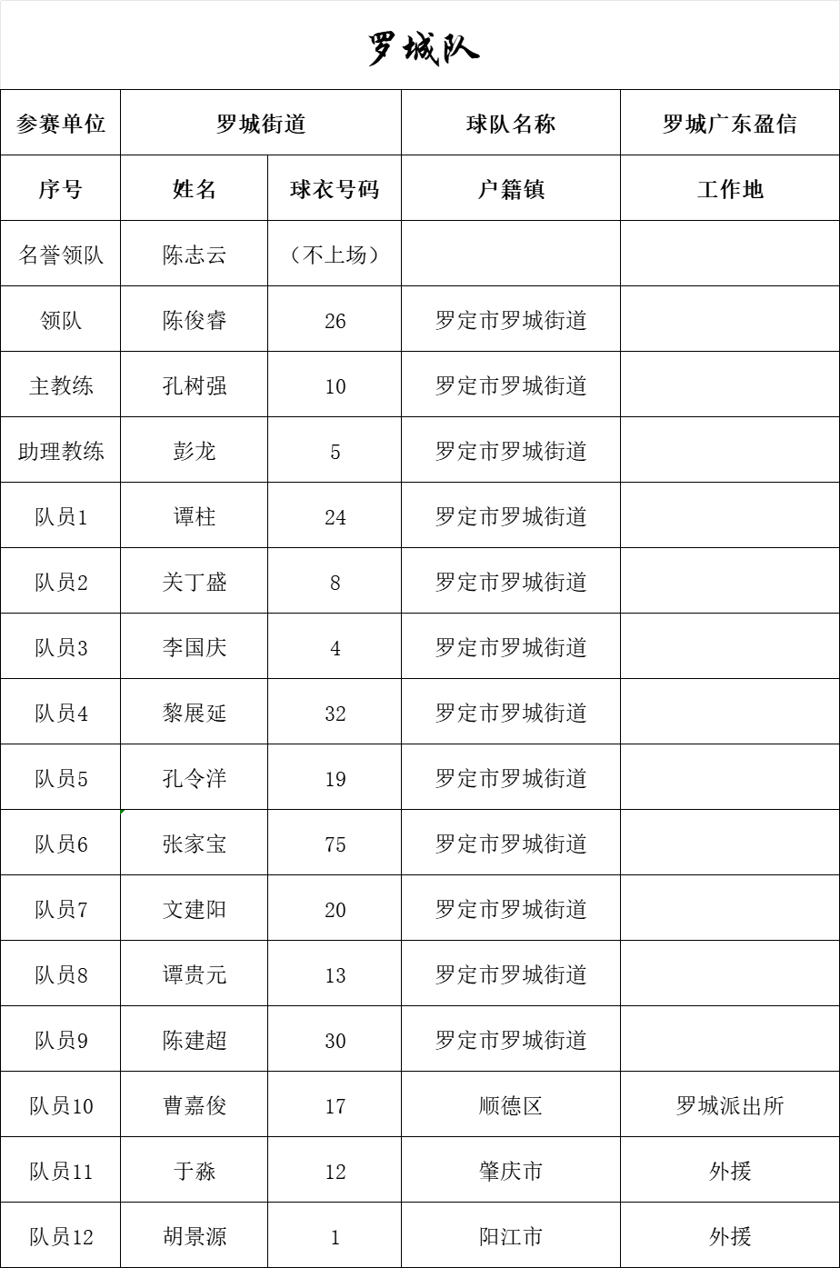 全民冠军足球吧五星主教练_全民冠军足球主教练推荐_全民冠军足球2020年度之星