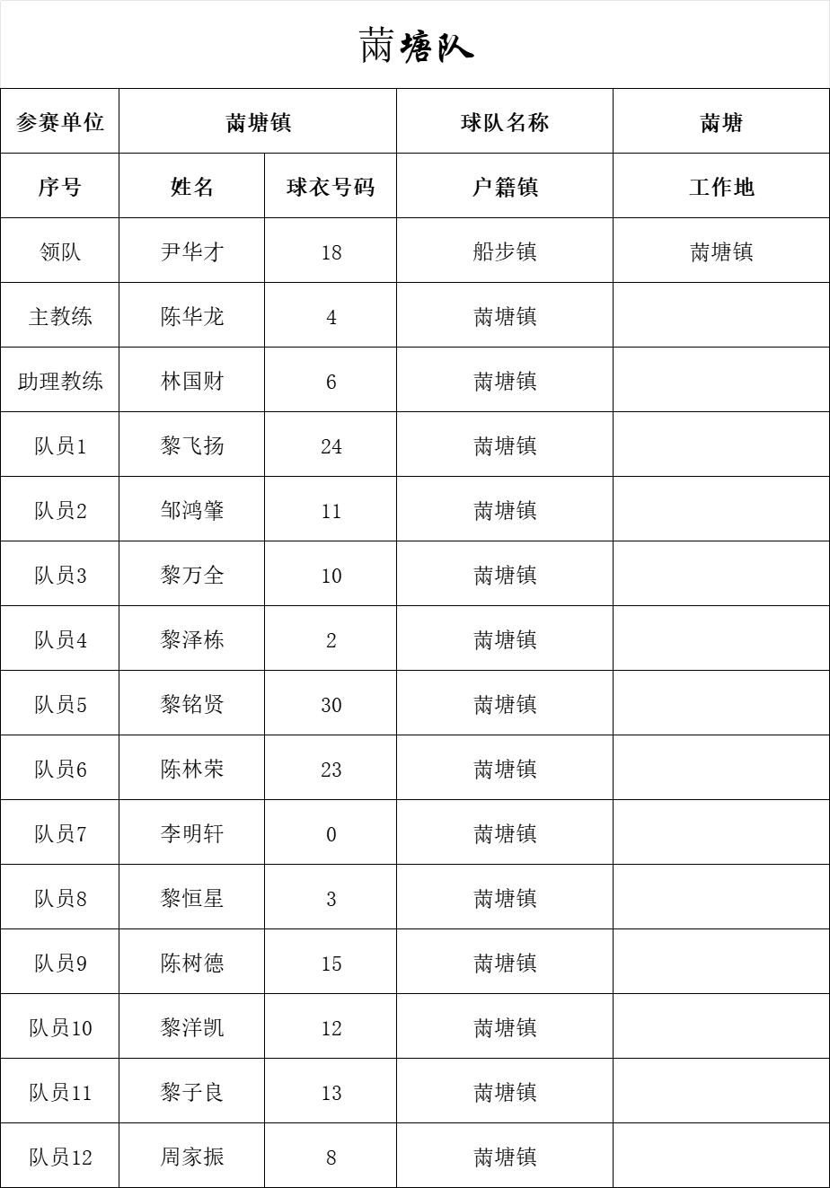 全民冠军足球2020年度之星_全民冠军足球吧五星主教练_全民冠军足球主教练推荐