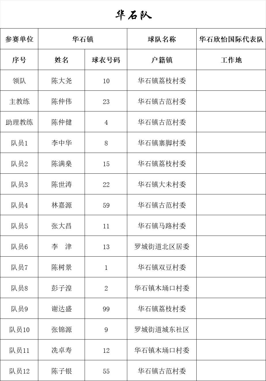 全民冠军足球吧五星主教练_全民冠军足球2020年度之星_全民冠军足球主教练推荐