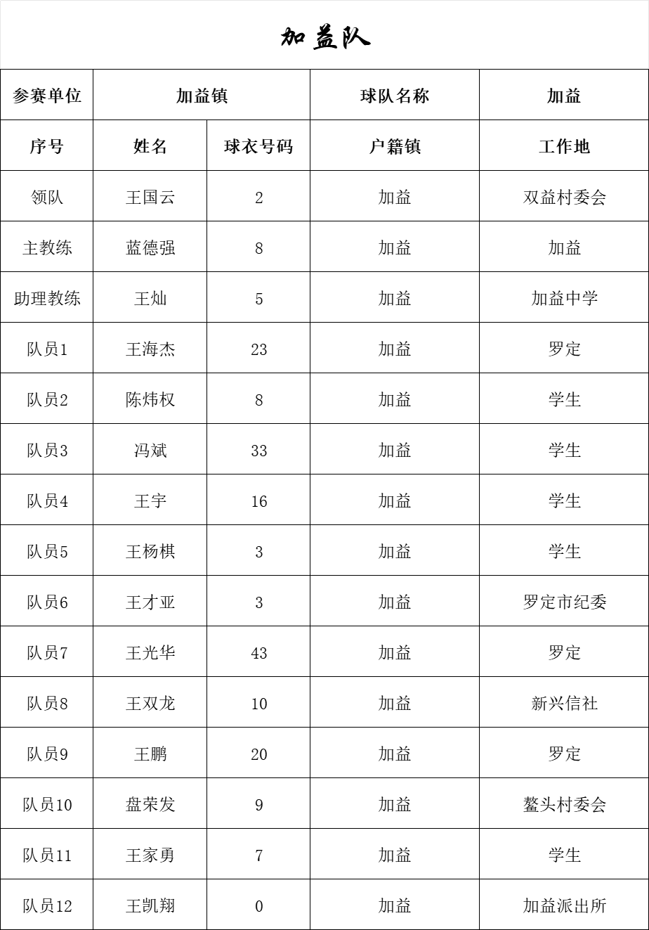 全民冠军足球吧五星主教练_全民冠军足球2020年度之星_全民冠军足球主教练推荐