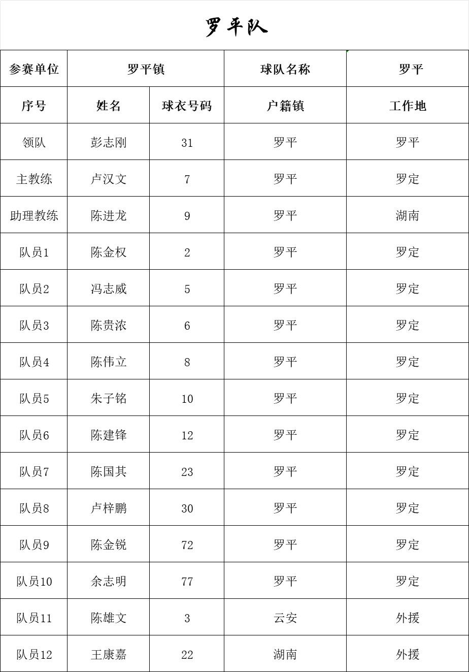 全民冠军足球2020年度之星_全民冠军足球吧五星主教练_全民冠军足球主教练推荐
