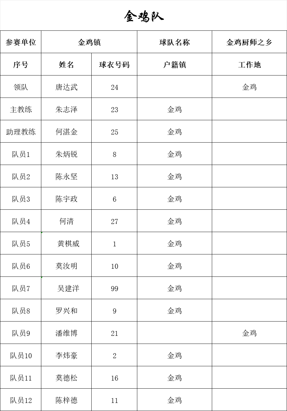 全民冠军足球2020年度之星_全民冠军足球主教练推荐_全民冠军足球吧五星主教练
