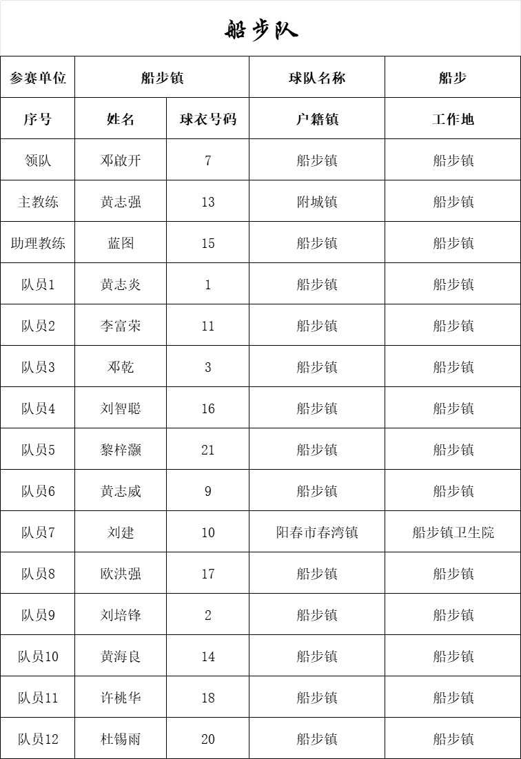 全民冠军足球吧五星主教练_全民冠军足球主教练推荐_全民冠军足球2020年度之星