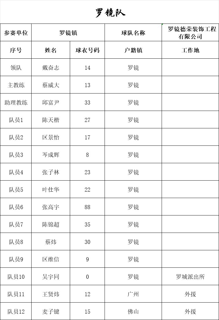 全民冠军足球2020年度之星_全民冠军足球主教练推荐_全民冠军足球吧五星主教练
