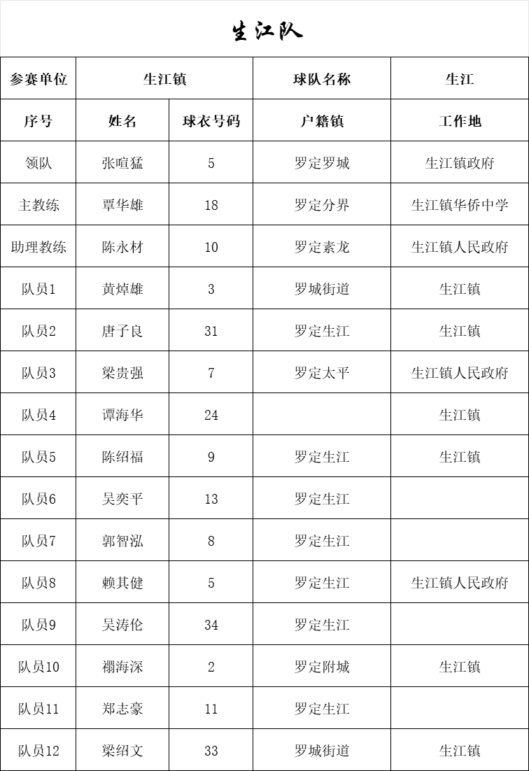 全民冠军足球主教练推荐_全民冠军足球2020年度之星_全民冠军足球吧五星主教练