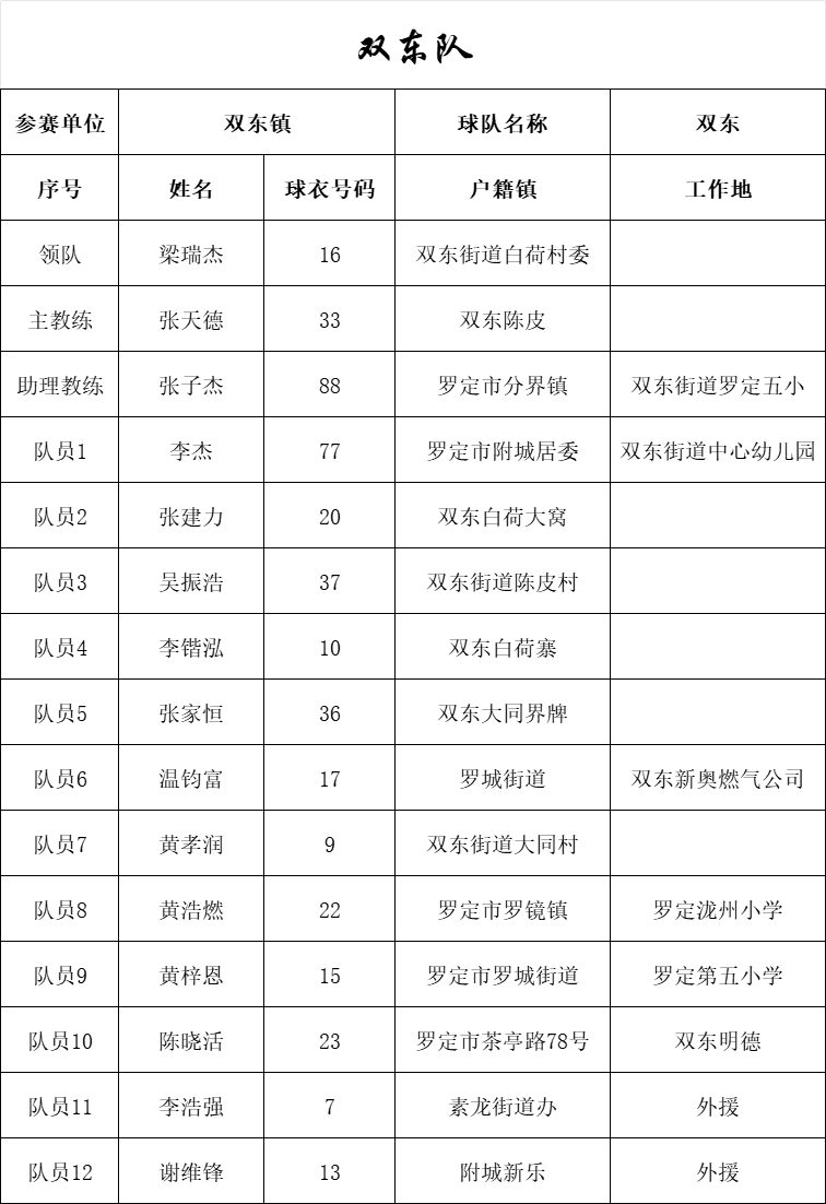 全民冠军足球2020年度之星_全民冠军足球主教练推荐_全民冠军足球吧五星主教练